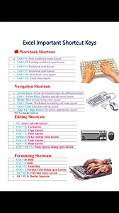 3.7K views · 38 reactions | Excel important shortcutkeys | NECI Computer Institute | Facebook