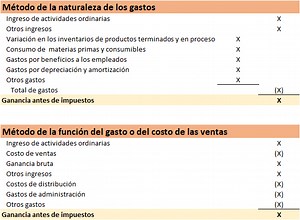 ¿Qué es el estado de resultados y para qué sirve?
