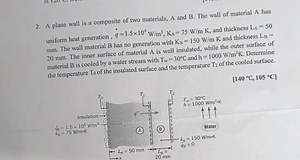 A plane wall is a composite of two materials, A and B. The wall... | Filo