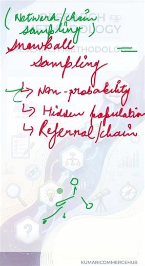 What is Snowball Sampling? Network Sampling Explained! #Shorts #researchmethodology #research