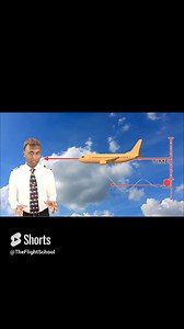 Understanding Negative Dynamic Stability in Flight. Negative dynamic stability in flight means an aircraft's oscillations grow over time after a disturbance, leading to loss of control. https://www.youtube.com/shorts/LKMVVyAmfqM #AviationSafety #FlightStability #AeroEngineering | Avel Flight School, USA | Facebook