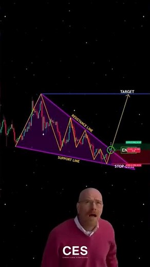 📉 Falling Wedge Pattern Explained 📉