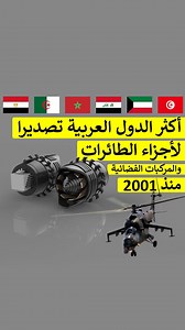 2.6M views · 2.6K shares | نستعرض لكم أصدقائي الكرام في هذا الفيديو...