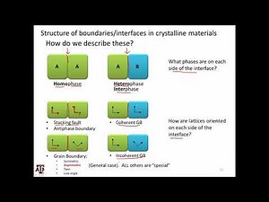 Planar Boundaries pt 1. Classifications