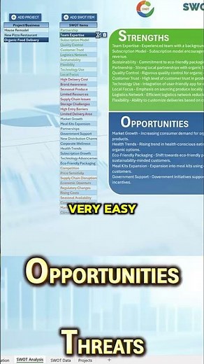 Learn How To Create Your Own SWOT Analysis