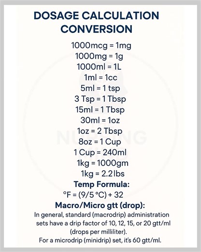 Dosage calculations Pharmacist Of The Future | Pharmacist Of The Future
