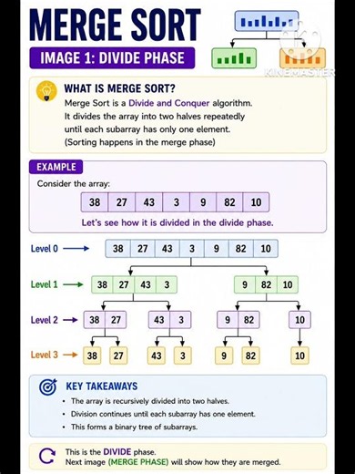 Merge Sort Explained ⚡ | Divide and Conquer