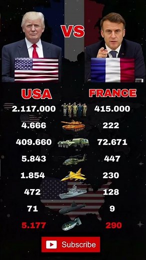 WHO IS THE STRONGEST WESTERN POWER? USA VS FRANCE 2026 🇺🇸 vs 🇫🇷