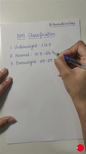 ⚖️ BMI Classification | Body Mass Index 📏
