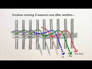 Quick Guide: Triple Twining or Waling