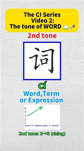 Chinese Tone 2: 词 cí (Word/Term) | 50-Second Mandarin Drill #LearnChinese #MandarinChinese #pinyin