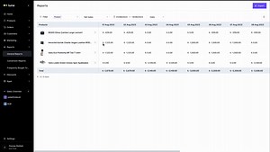 Product Performance Report - Dashboard (B2B)
