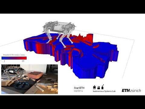 Robot-Centric Elevation Mapping with StarlETH