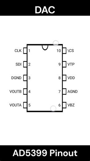 AD5399 DAC IC Pinout Diagram | Digital to Analog Converter IC #electronic
