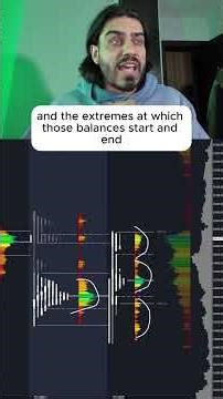 Volume Profile Explained in 120 Seconds!