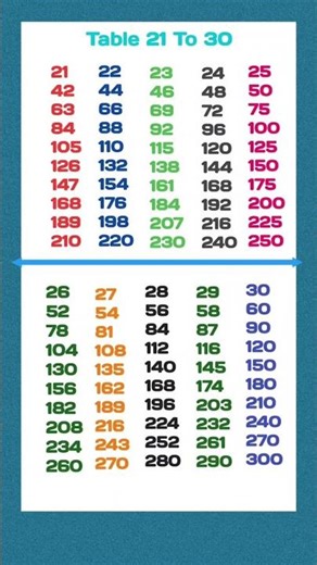 Multiplication table 21 to 30 || maths Table || maths tricks || maths || Table 21 to 30