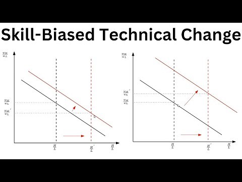 Skill-Biased Technological Change Part 1: Intuition and Definitions