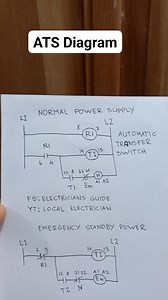 235K views · 2K reactions | ATS Diagram . #electrician #relay #control #power #technician #switch #wiring #engineering #diy #electrical | Electricians Guide | Facebook