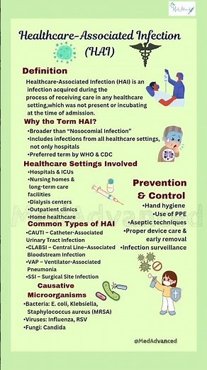Healthcare-Associated Infections (HAI) Explained | Patient Safety