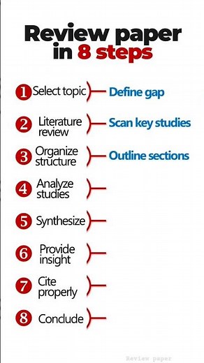 How to Write Review Paper FAST (8-Step)