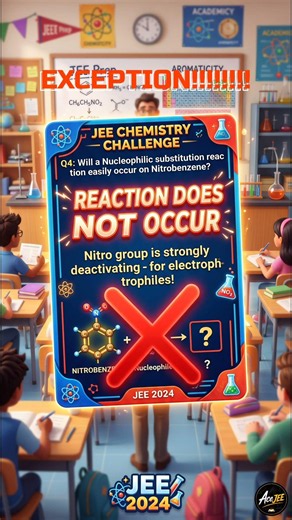 Friedel–Crafts Reaction Explained in 30s |JEE Organic Chemistry| #jeemains #organicchemistry #iitjee