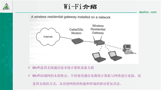 篇四-01-Vulcan STM32课程Wi-Fi通信