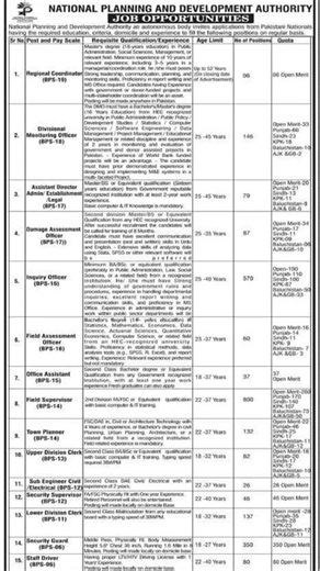 National Planning and Development Authority Jobs 2026 | 2500+ New Vacancies