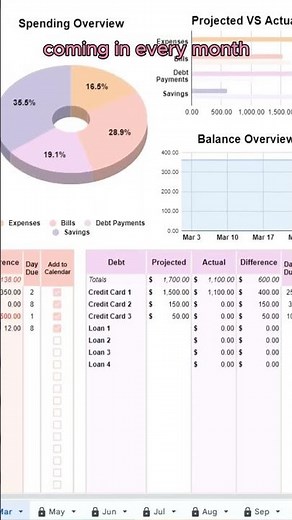 How I Track My Income, Expenses & Savings with One Spreadsheet