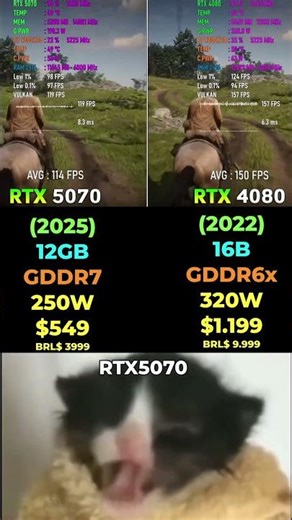 RTX 5070 vs RTX 4080 Red Dead 2 - Gaming & Performance 🎮 #pcgaming #benchmark #rtx5070 #rtx4080