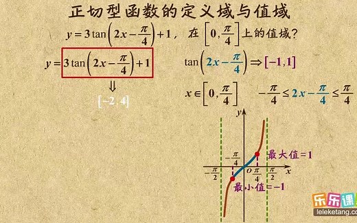 《18》正切函数的定义域与值域