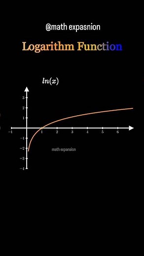 Making Math Dance: The ln(x) Curve 📉✨ #shorts #math.expansion
