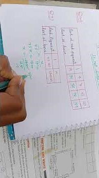 Class 8 Maths Chapter 11 Exercise 11.1 । Direct and inverse proportions Class 8th। #ncertmathsclass8