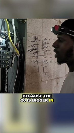 Power Up Installing a Breaker Box and Understanding Circuit Loads! #shorts