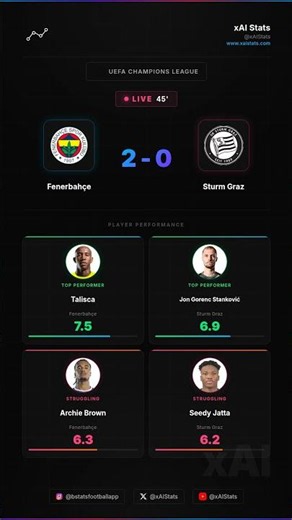 Fenerbahçe - Sturm Graz LIVE HT | 2-0 Stats