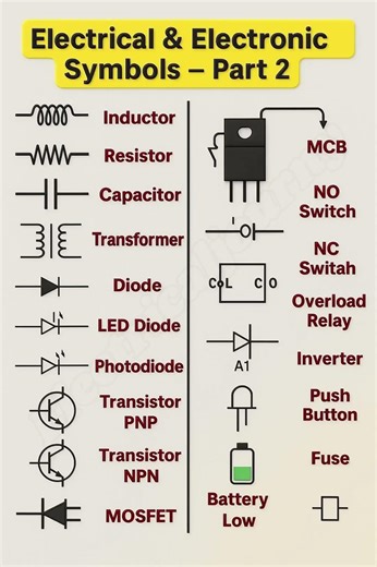 Basic Electrical Symbols Explained ⚡ | आसान भाषा में समझो 🔥 #shortsfeed #diy #electrician