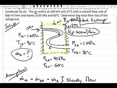 Thermodynamics: Steady Flow Energy Balance (1st Law), Heat Exchanger