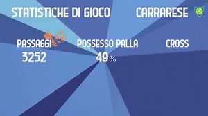 Carrarese: News in tempo reale, Rosa e Calciomercato