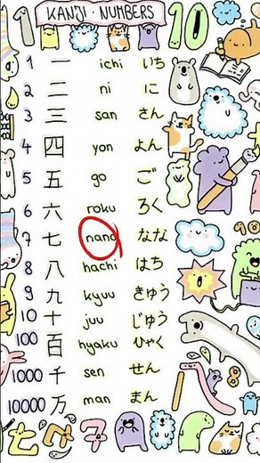 Learn Japanese Numbers 1–10 | Count from Ichi to Juu 🇯🇵🔢