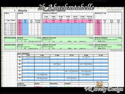 Gesund abnehmen mit Tips Abnehmtabelle Kalorientabelle Kalorienrechner Ernährungsplan