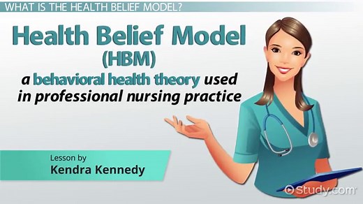 Health Belief Model | Theory, Components & Examples