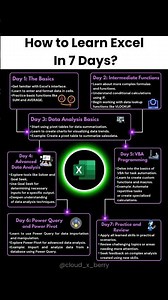 The ULTIMATE 7-Day Excel Learning Plan 💯|#shorts #excel #exceltips #7dayschallenge