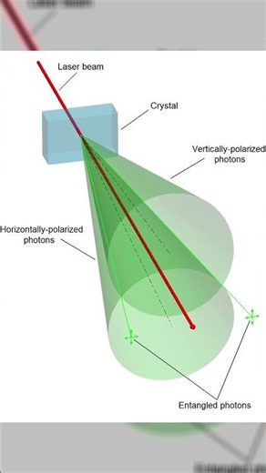 The quantum computer that computes by collapsing reality #Shorts