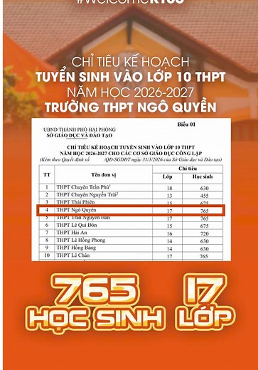 Trai Tài Gái Giỏi 2K11 Hải Phòng ơi!!! Ngô Quyền đợi em 🎉😍 #xuhuong #NQE #THPTNgoQuyen #ngoquyenentertainment #HaiPhong