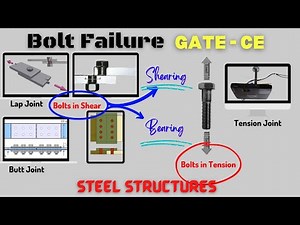 Bolt Connection Failure | Design of Bolted Connection | Design of Steel Structures