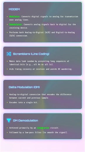 Analog and Digital Data and Signals