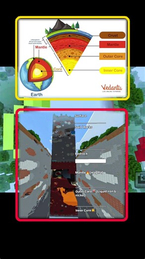 Minecraft real life theory #minecaft😊