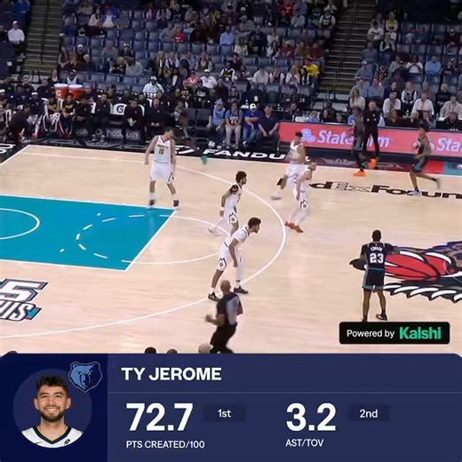 In 15 games last season before getting injured, Ty Jerome led the entire NBA in points created per 100 possessions…Not crazy to think there’s potential for him scaling his game up and being a really good starter if he can stay on the court. Nasty game.