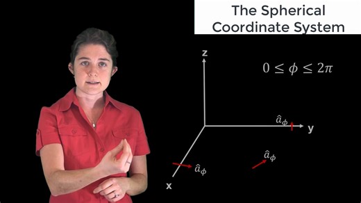 电磁场的数学基础— Lesson 9 球坐标系 The Spherical Coordinate System
