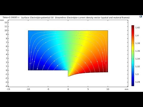 Galvanic Corrosion for Couples: Magnesium Alloy- Mild steel in Brine solution using COMSOL