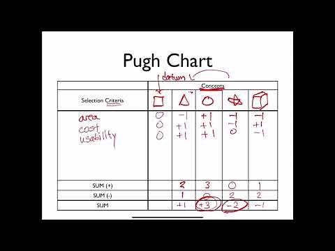 Pugh Charts